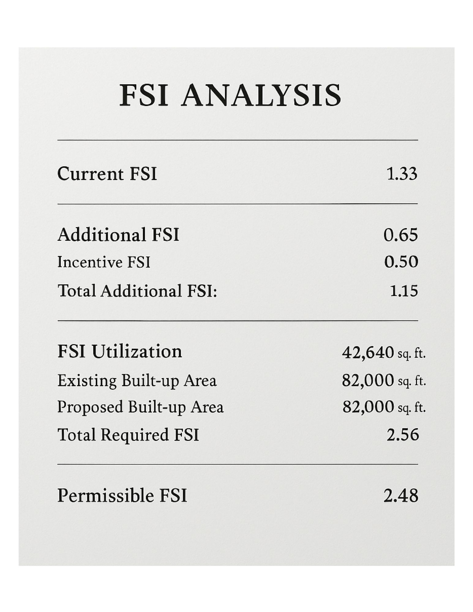 FSI Analysis